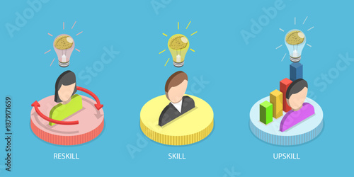 3D Isometric Flat Vector Illustration of Reskill, Upskill And Skill, Continuous Learning And Growth