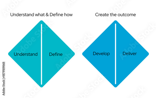 Double Diamond Method: From Discovery to Delivery