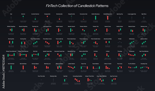 Modern Candlestick Pattern Infographic for Crypto, Stocks & Forex Traders