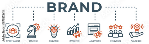 Brand concept icon illustration contain target market, strategy, innovation, marketing, advertising, consumers and awareness.