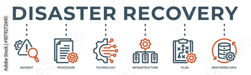 Disaster recovery  concept icon illustration for technology infrastructure with incident, procedures, database, server, computer, plan, and recovery data system icon.