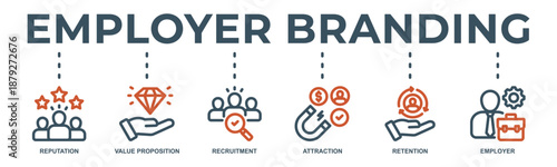 Employer branding concept icon illustration contain reputation, value proposition, recruitment, attraction, retention and employer.