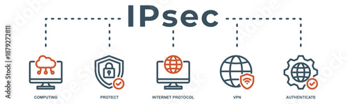 IPsec concept icon illustration contain computing, protect, internet protocol, vpn and authenticate.