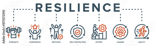 Resilience concept icon illustration for successfully cope with a crisis with an icon of the strength, confidence, motivate, self protecting, effort, change and agility.