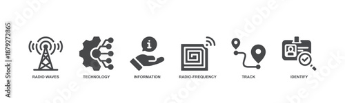 RFID banner web icon vector illustration concept for radio frequency identification with icon of radio frequency, identify, track, radio waves, technology, and electronic information.