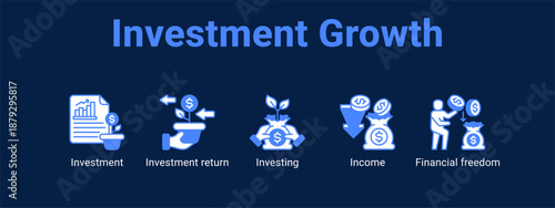 Investment Growth web banner icon vector illustration concept ,  with icon of Investment, Investment return, Investing, Income.