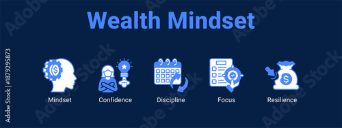 Wealth Mindset web banner icon vector illustration concept ,  with icon of Mindset, Confidence, Discipline.