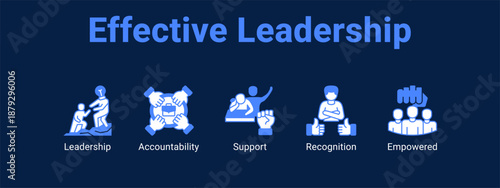 Effective Leadership web banner icon vector illustration concept ,  with icon of Leadership, Accountability, Support.
