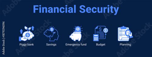 Financial Security web banner icon vector illustration concept ,  with icon of Piggy bank, Savings, Emergency fund.