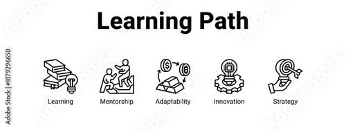 Learning Path web banner icon vector illustration concept ,  with icon of Learning, Mentorship, Adaptability.