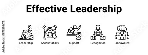 Effective Leadership web banner icon vector illustration concept ,  with icon of Leadership, Accountability, Support.