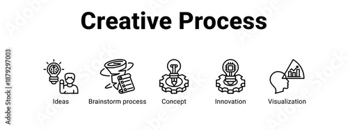 Creative Process web banner icon vector illustration concept ,  with icon of Ideas, Brainstorm process, Concept.