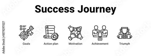 Success Journey web banner icon vector illustration concept ,  with icon of Goals, Action plan, Motivation.