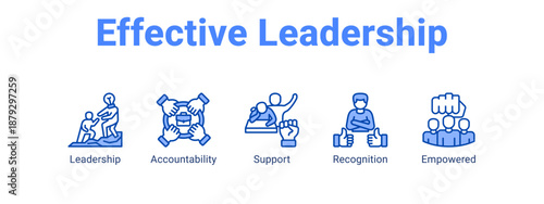 Effective Leadership web banner icon vector illustration concept ,  with icon of Leadership, Accountability, Support.