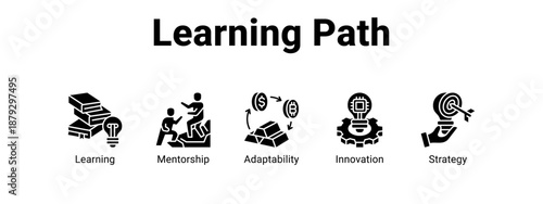 Learning Path web banner icon vector illustration concept ,  with icon of Learning, Mentorship, Adaptability.