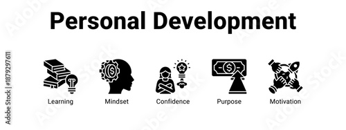 Personal Development web banner icon vector illustration concept ,  with icon of Learning, Mindset, Confidence.