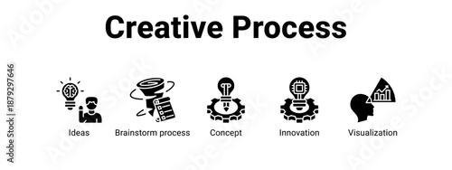 Creative Process web banner icon vector illustration concept ,  with icon of Ideas, Brainstorm process, Concept.