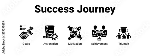 Success Journey web banner icon vector illustration concept ,  with icon of Goals, Action plan, Motivation.