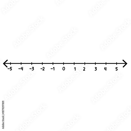 Integer number line from -5 to 5 perfect for teaching negative numbers, addition, and subtraction in elementary math.