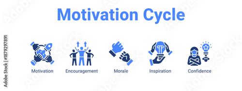 Motivation Cycle web banner icon vector illustration concept ,  with icon of Motivation, Encouragement, Morale.