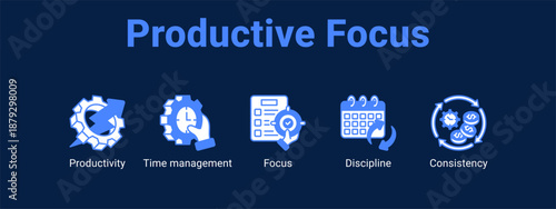 Productive Focus web banner icon vector illustration concept ,  with icon of Productivity, Time management, Focus.