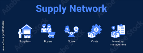 Supply Network web banner icon vector illustration concept ,  with icon of Suppliers, Buyers, Scale, Costs.