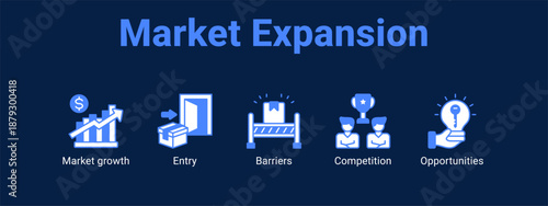 Market Expansion web banner icon vector illustration concept ,  with icon of Market growth, Entry, Barriers.
