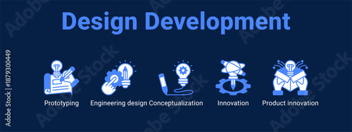 Design Development web banner icon vector illustration concept ,  with icon of Prototyping, Engineering design, Conceptualization, Innovation.