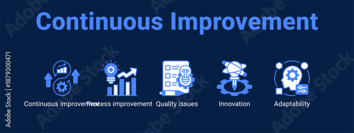 Continuous Improvement web banner icon vector illustration concept ,  with icon of Continuous improvement, Process improvement, Quality issues.