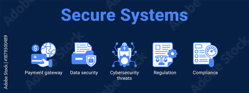 Secure Systems web banner icon vector illustration concept ,  with icon of Payment gateway, Data security, Cybersecurity threats.