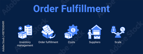 Order Fulfillment web banner icon vector illustration concept ,  with icon of Inventory management, Order fulfillment, Costs.