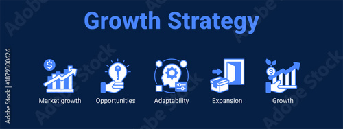 Growth Strategy web banner icon vector illustration concept ,  with icon of Market growth, Opportunities, Adaptability.