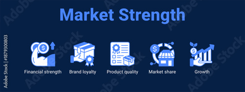 Market Strength web banner icon vector illustration concept ,  with icon of Financial strength, Brand loyalty, Product quality, Market.