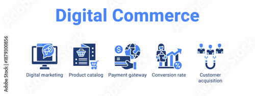 Digital Commerce web banner icon vector illustration concept ,  with icon of Digital marketing, Product catalog, Payment gateway, Conversion rate.