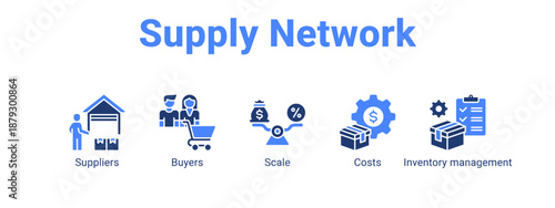 Supply Network web banner icon vector illustration concept ,  with icon of Suppliers, Buyers, Scale, Costs.