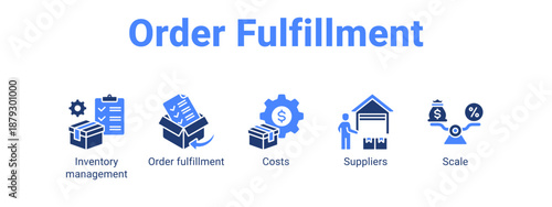 Order Fulfillment web banner icon vector illustration concept ,  with icon of Inventory management, Order fulfillment, Costs.