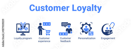 Customer Loyalty web banner icon vector illustration concept ,  with icon of Loyalty program, Customer experience, Customer feedback.