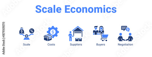 Scale Economics web banner icon vector illustration concept ,  with icon of Scale, Costs, Suppliers.