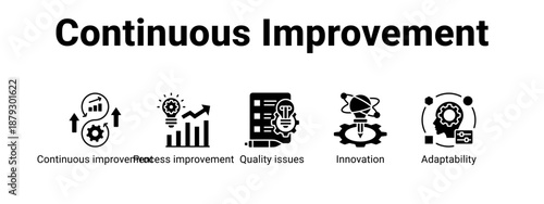 Continuous Improvement web banner icon vector illustration concept ,  with icon of Continuous improvement, Process improvement, Quality issues.