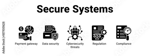 Secure Systems web banner icon vector illustration concept ,  with icon of Payment gateway, Data security, Cybersecurity threats.