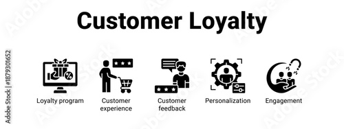 Customer Loyalty web banner icon vector illustration concept ,  with icon of Loyalty program, Customer experience, Customer feedback.