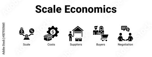 Scale Economics web banner icon vector illustration concept ,  with icon of Scale, Costs, Suppliers.