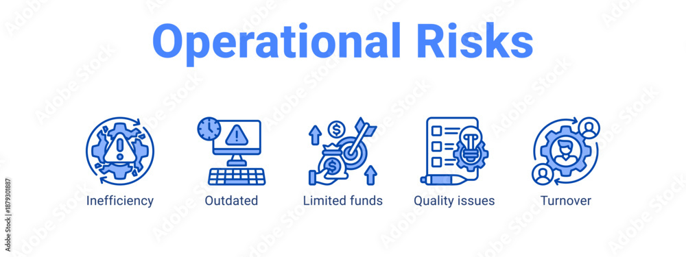 Naklejka premium Operational Risks web banner icon vector illustration concept , with icon of Inefficiency, Outdated, Limited funds, Quality.