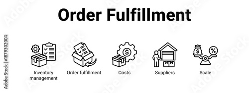Order Fulfillment web banner icon vector illustration concept ,  with icon of Inventory management, Order fulfillment, Costs.