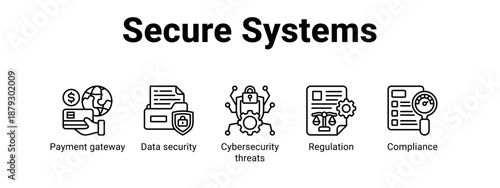 Secure Systems web banner icon vector illustration concept ,  with icon of Payment gateway, Data security, Cybersecurity threats.