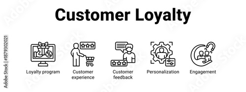 Customer Loyalty web banner icon vector illustration concept ,  with icon of Loyalty program, Customer experience, Customer feedback.