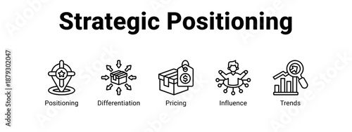 Strategic Positioning web banner icon vector illustration concept ,  with icon of Positioning, Differentiation, Pricing.