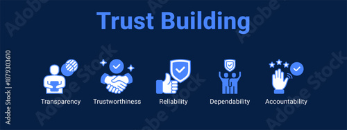 Trust Building web banner icon vector illustration concept ,  with icon of Transparency, Trustworthiness, Reliability.