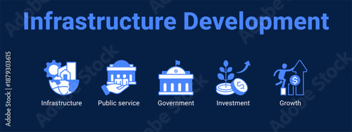 Infrastructure Development web banner icon vector illustration concept ,  with icon of Infrastructure, Public service, Government.