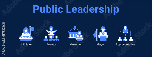 Public Leadership web banner icon vector illustration concept ,  with icon of Minister, Senator, Governor.